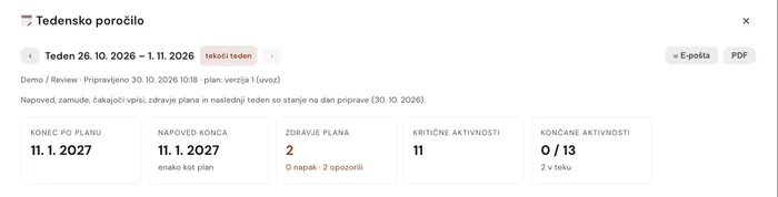 Tedensko poročilo: konec po planu, napoved konca, zdravje plana, kritične in končane aktivnosti